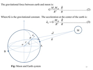 32
h
a

M
o
P
r

m

A
B
R

d

r
a

Fig: Moon and Earth system
The gravitational force between earth and moon is:
Where G is the gravitational constant. The acceleration at the center of the earth is:
)
2
....(
..........
..........
..........
.
2
R
R
R
M
M
G M
e

)
3
..(
..........
..........
..........
.
2
0
R
R
R
M
G
a M


=
 