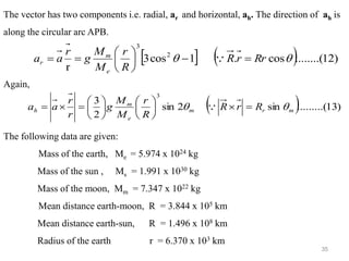 35
The vector has two components i.e. radial, ar and horizontal, ah. The direction of ah is
along the circular arc APB.
Again,
The following data are given:
Mass of the earth, Me = 5.974 x 1024 kg
Mass of the sun , Ms = 1.991 x 1030 kg
Mass of the moon, Mm = 7.347 x 1022 kg
Mean distance earth-moon, R = 3.844 x 105 km
Mean distance earth-sun, R = 1.496 x 108 km
Radius of the earth r = 6.370 x 103 km
  ( ) )
12
........(
cos
.
1
cos
3
r
2
3

 Rr
r
R
R
r
M
M
g
r
a
a
e
m
r =
−






=
= 
( ) )
13
.........(
sin
2
sin
2
3
3
m
r
m
e
m
h R
r
R
R
r
M
M
g
r
r
a
a 
 =













=

= 
 