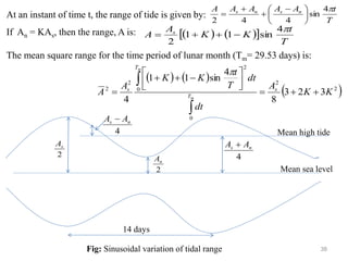 38
2
n
A
Mean sea level
Mean high tide
4
n
s A
A +
4
n
s A
A −
2
s
A
14 days
Fig: Sinusoidal variation of tidal range
At an instant of time t, the range of tide is given by:
If An = KAs, then the range, A is:
The mean square range for the time period of lunar month (Tm= 29.53 days) is:
T
t
A
A
A
A
A n
s
n
s 
4
sin
4
4
2





 −
+
+
=
( ) ( )
 
T
t
K
K
A
A s 
4
sin
1
1
2
−
+
+
=
( ) ( )
( )
2
2
0
0
2
2
2
3
2
3
8
4
sin
1
1
4
K
K
A
dt
dt
T
t
K
K
A
A s
T
T
s
m
m
+
+
=






−
+
+
=



 