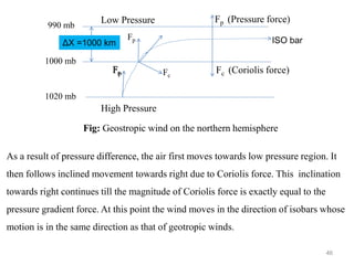 46
High Pressure
Low Pressure
Fp Fc
Fp
Fp
Fp (Pressure force)
Fc (Coriolis force)
990 mb
1000 mb
1020 mb
Fig: Geostropic wind on the northern hemisphere
As a result of pressure difference, the air first moves towards low pressure region. It
then follows inclined movement towards right due to Coriolis force. This inclination
towards right continues till the magnitude of Coriolis force is exactly equal to the
pressure gradient force. At this point the wind moves in the direction of isobars whose
motion is in the same direction as that of geotropic winds.
ΔX =1000 km ISO bar
 