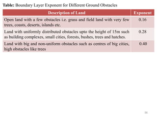 56
Description of Land Exponent
Open land with a few obstacles i.e. grass and field land with very few
trees, coasts, deserts, islands etc.
0.16
Land with uniformly distributed obstacles upto the height of 15m such
as building complexes, small cities, forests, bushes, trees and hatches.
0.28
Land with big and non-uniform obstacles such as centres of big cities,
high obstacles like trees
0.40
Table: Boundary Layer Exponent for Different Ground Obstacles
 