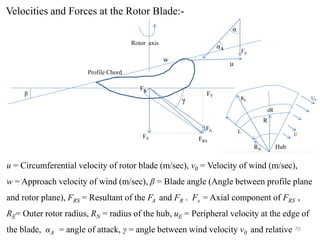 70
αA
α
u
V0
w
β
Profile Chord
Rotor axis
FA
FR
FRS
FS
FT
R
dR
RE
RN
L
Hub
U
UE
Velocities and Forces at the Rotor Blade:-
γ
u = Circumferential velocity of rotor blade (m/sec), v0 = Velocity of wind (m/sec),
w = Approach velocity of wind (m/sec), β = Blade angle (Angle between profile plane
and rotor plane), FRS = Resultant of the FA and FR . Fs = Axial component of FRS ,
RE= Outer rotor radius, RN = radius of the hub, uE = Peripheral velocity at the edge of
the blade, αA = angle of attack, γ = angle between wind velocity v0 and relative
 