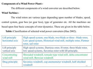 73
Components of a Wind Power Plant:-
The different components of a wind converter are described below.
Wind Turbine:-
The wind rotors are various types depending upon number of blades, speed,
control system, gear box (or gear less), type of generator etc. All the machines are
based upon four basic concepts of rotor dynamics. These are given in the table below.
Table: Classification of selected wind power converters (Hau 2002).
Lift principle
horizontal axis
High speed system, one-blade, two-blade or three –blade rotor,
Low speed system, Historical wind mill, multiple rotor, Flettner
rotor, sail rotor
Lift principle
vertical axis
High speed systems, Darrieus rotor, H-rotor, three-blade rotor,
low speed systems, Savonius rotor with lift principle.
Concentrating
wind mill
Shrouded windmill, tornado type wind mill, delta concentrator
wind mill, Berwian windmill.
Drag principle Savonius windmill, cup anemometer windmill, half shielded
windmill
 