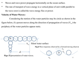 83
Vw

2r
Silent water surface
Fig:c Representation of water waves.
vc
2r
vc
vc
Fig:d Wave trajectory observed by a forward moving observer
* Waves and wave power propagate horizontally on the ocean surface.
* The rate of transport of wave energy in a vertical plane of unit width parallel to
the wave crest is called the wave energy flux or power.
Velocity of Water Waves:-
Considering the motion of the water particles may be circle as shown in the
figure below, if a person moves along the direction of propagation of waves (Vw ) the
periphery of the water particles appear static.
 