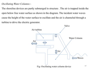 87
Oscillating Water Columns:-
The shoreline devices are partly submerged in structure . The air is trapped inside the
open below free water surface as shown in the diagram. The incident water waves
cause the height of the water surface to oscillate and the air is channeled through a
turbine to drive the electric generator.
Air
Waves
Air turbine
Valve
Water Column
Air
Fig: Oscillating water column device
 