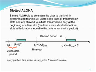 13
Slotted ALOHA
Slotted ALOHA is to constrain the user to transmit in
synchronized fashion. All users keep track of transmission
slots and are allowed to initiate transmission only at the
beginning of a time slot (the time axis is divided into time
slots with durations equal to the time to transmit a packet)
t
(k+1)XkX t0 +X+2tprop+ B
Vulnerable
period
Time-out
Backoff period B
t0 +X+2tprop
Only packets that arrive during prior X seconds collide.
 