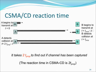 CSMA/CD reaction time
24
It takes 2 tprop to find out if channel has been captured
(The reaction time in CSMA-CD is 2tprop)
A begins to
transmit at
t = 0
A B B begins to
transmit at
t = tprop- ;
B detects
collision at
t = tprop
A B
A B
A detects
collision at
t= 2 tprop- 
 