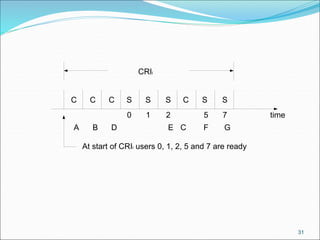 31
C C C S CS S S S
0 1 2 5 7
A B D E C F G
time
CRIi
At start of CRIi users 0, 1, 2, 5 and 7 are ready
 