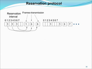 35
Reservation protocol
1
0 1 2 3 4 5 6 7
1 1 1 3 5
0 1 2 3 4 5 6 7
1 1 3 7
Reservation
interval
Frames-transmission
 