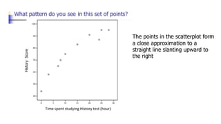 Time spent studying History test (hour)
The points in the scatterplot form
a close approximation to a
straight line slanting upward to
the right
 