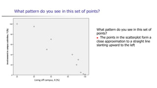 What pattern do you see in this set of
points?
n The points in the scatterplot form a
close approximation to a straight line
slanting upward to the left
Living off campus, X (%)
 