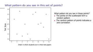Order in which students turn in their test papers
What pattern do you see in these points?
n The points on the scatterplot form a
random pattern
n The random pattern of points indicates a
zero correlation
 