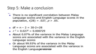 Step 5: Make a conclusion
 
