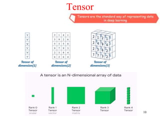 10
Tensor
 