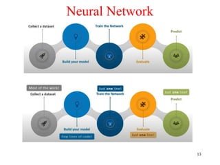 13
Neural Network
 