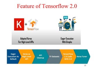 15
Feature of Tensorflow 2.0
 