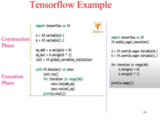 16
Tensorflow Example
Construction
Phase
Execution
Phase
 