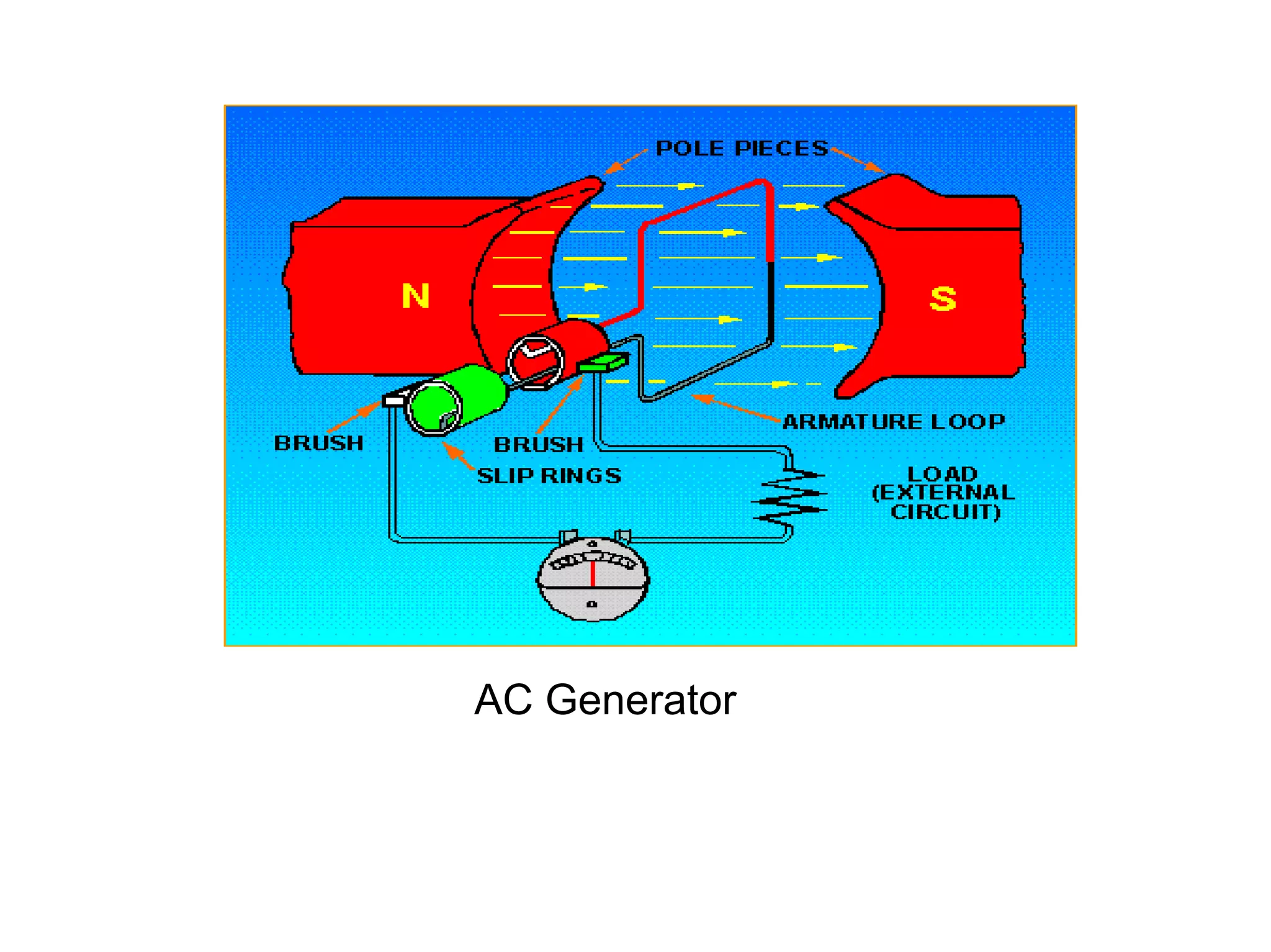 AC Generator
 