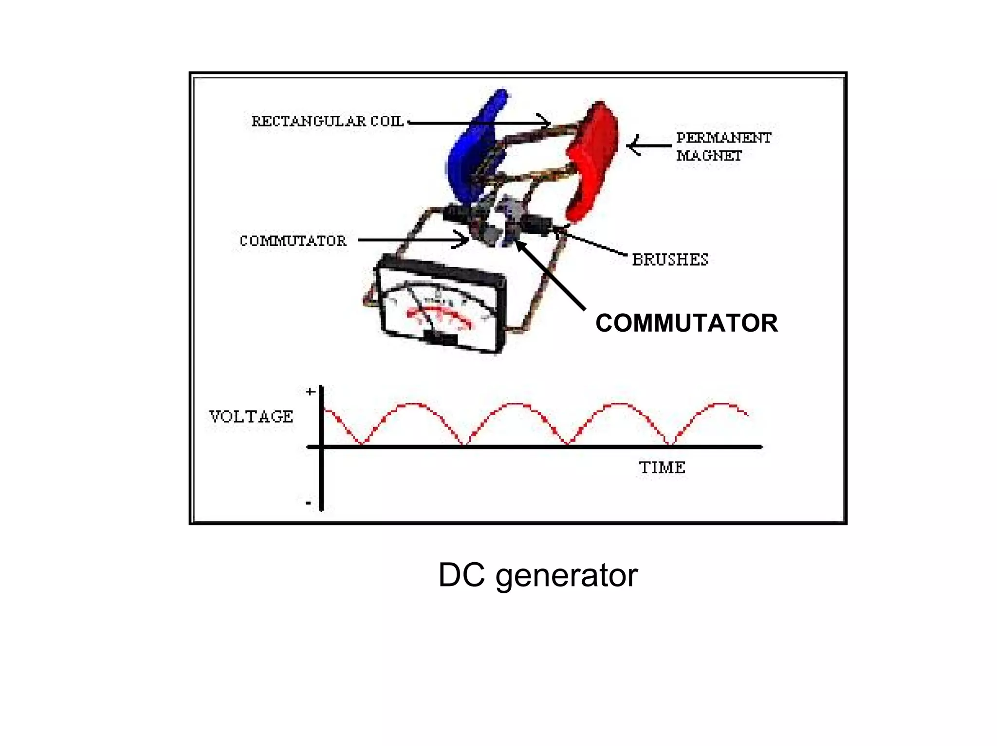 COMMUTATOR




DC generator
 