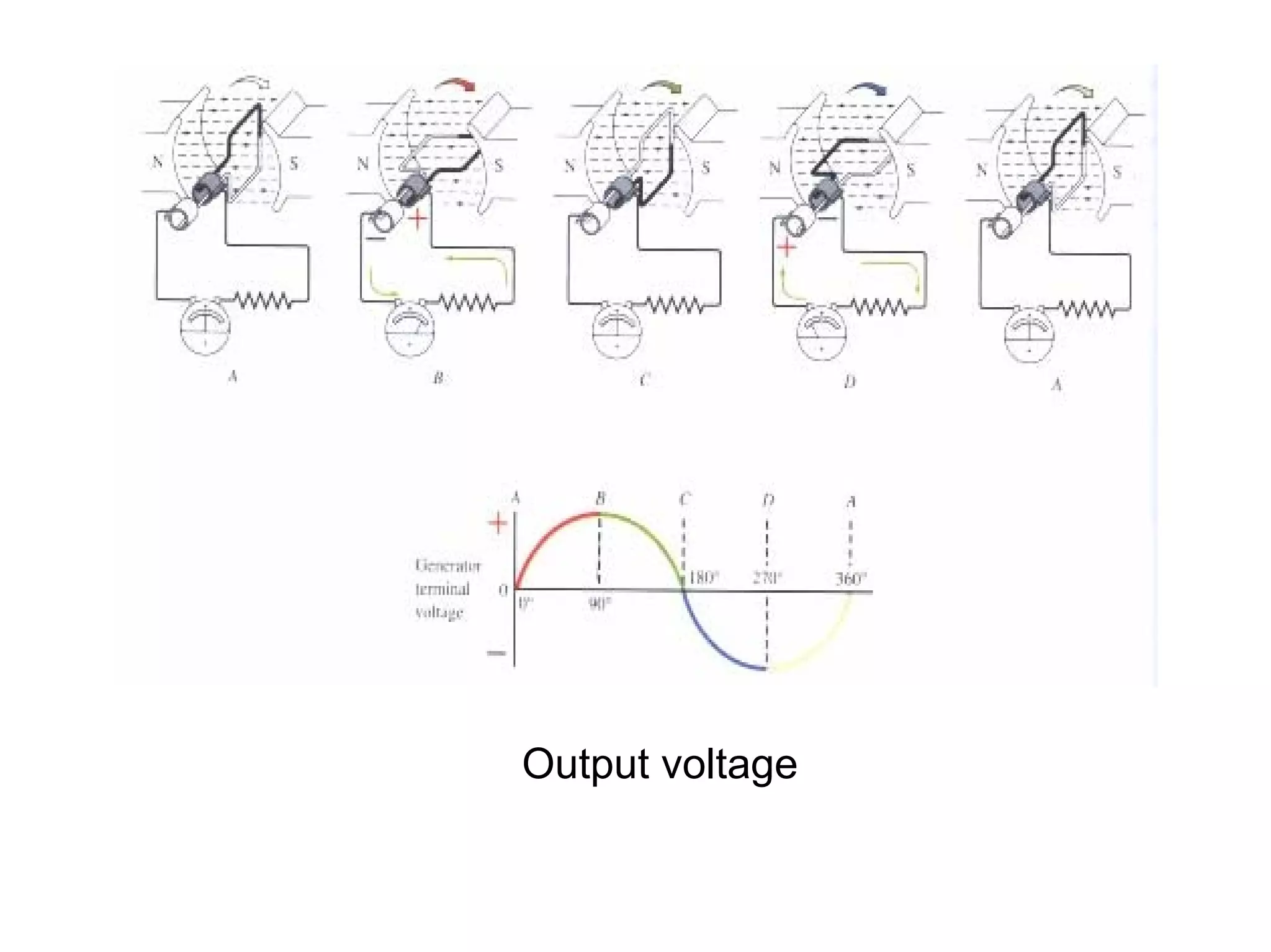 Output voltage
 