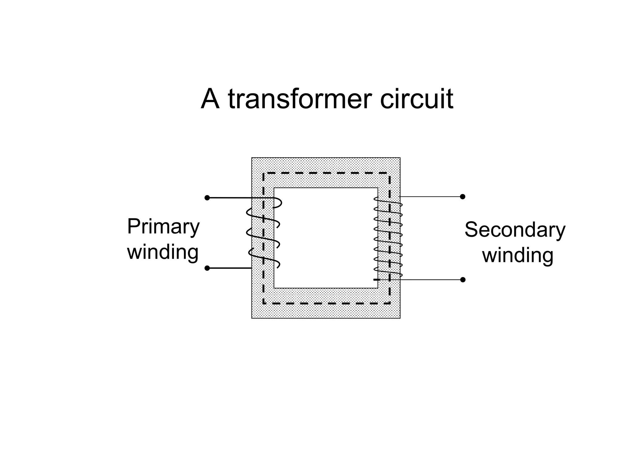 A transformer circuit



Primary                           Secondary
winding                            winding
 