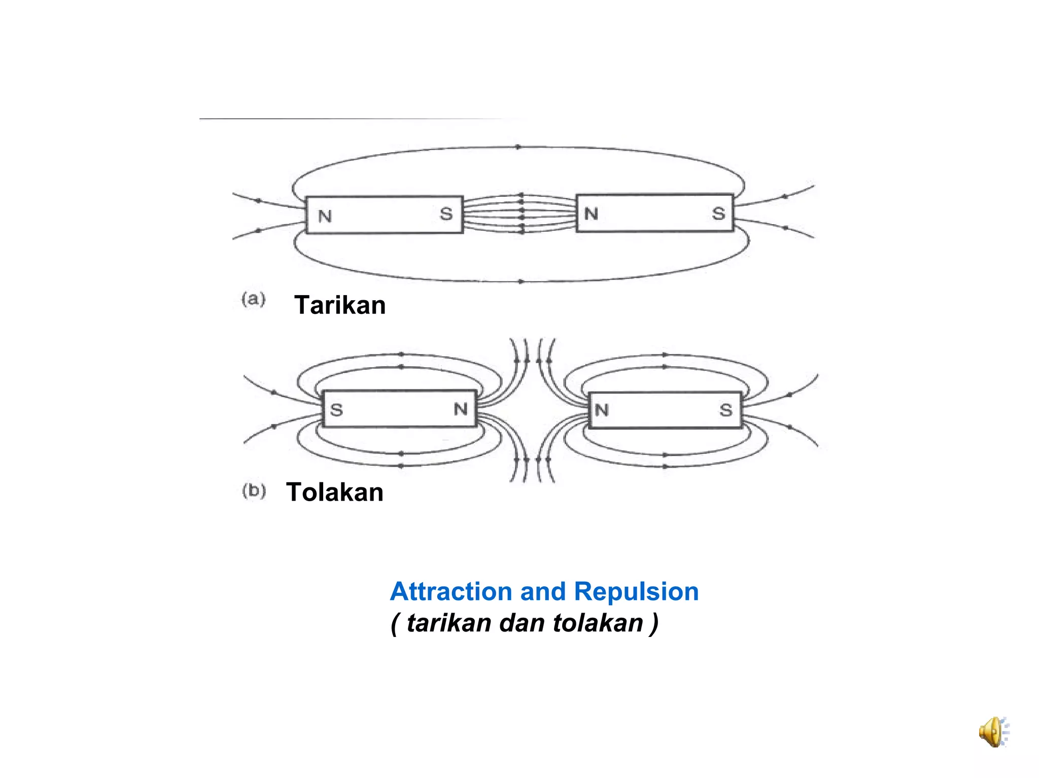 Tarikan




Tolakan


          Attraction and Repulsion
          ( tarikan dan tolakan )
 