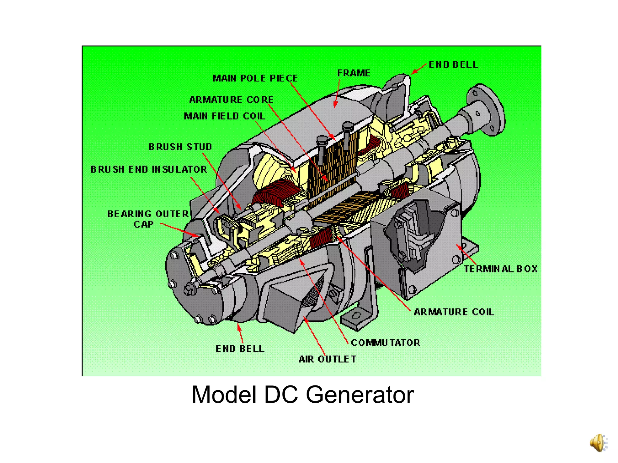 Model DC Generator
 