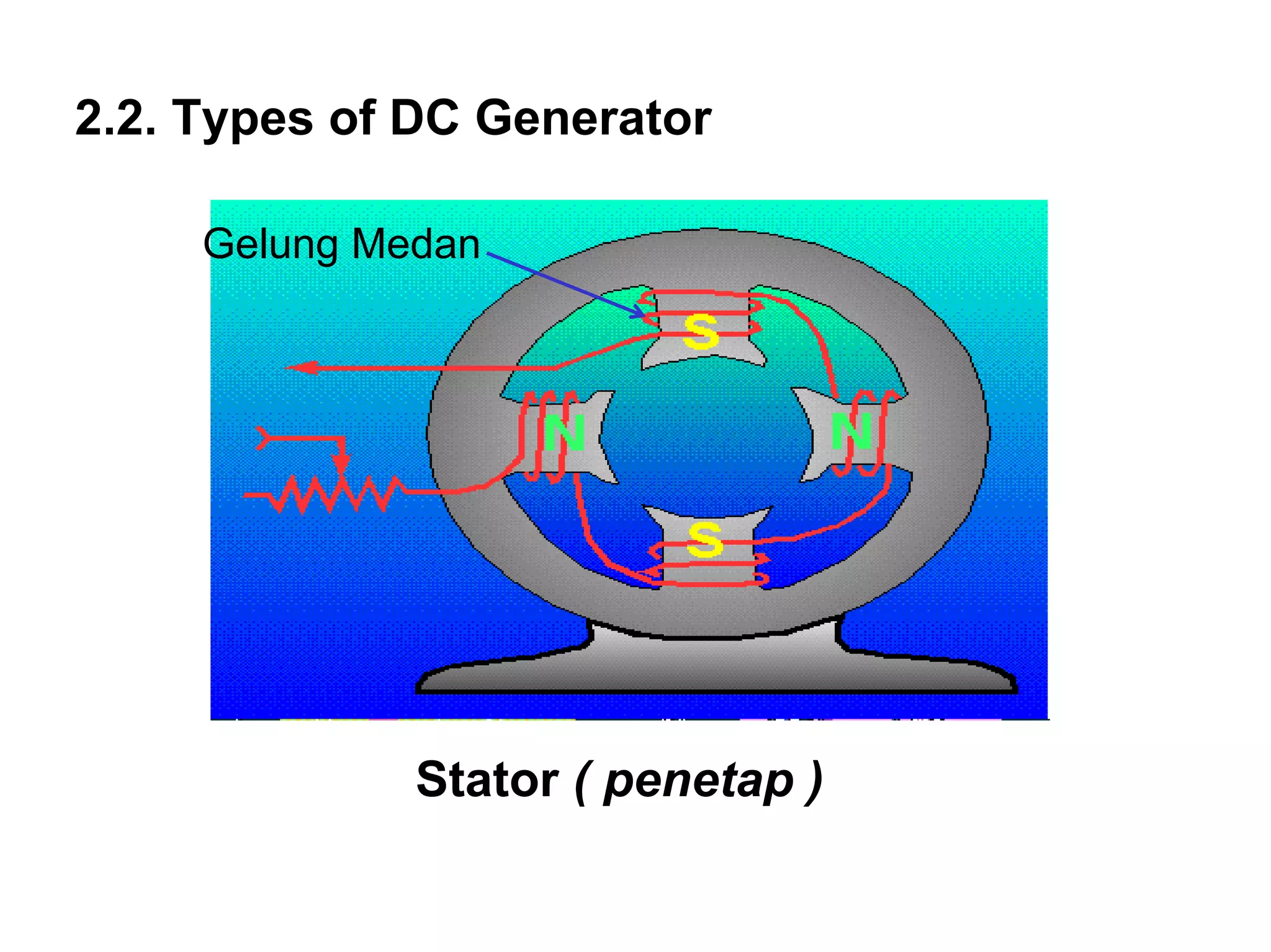 2.2. Types of DC Generator

     Gelung Medan




              Stator ( penetap )
 