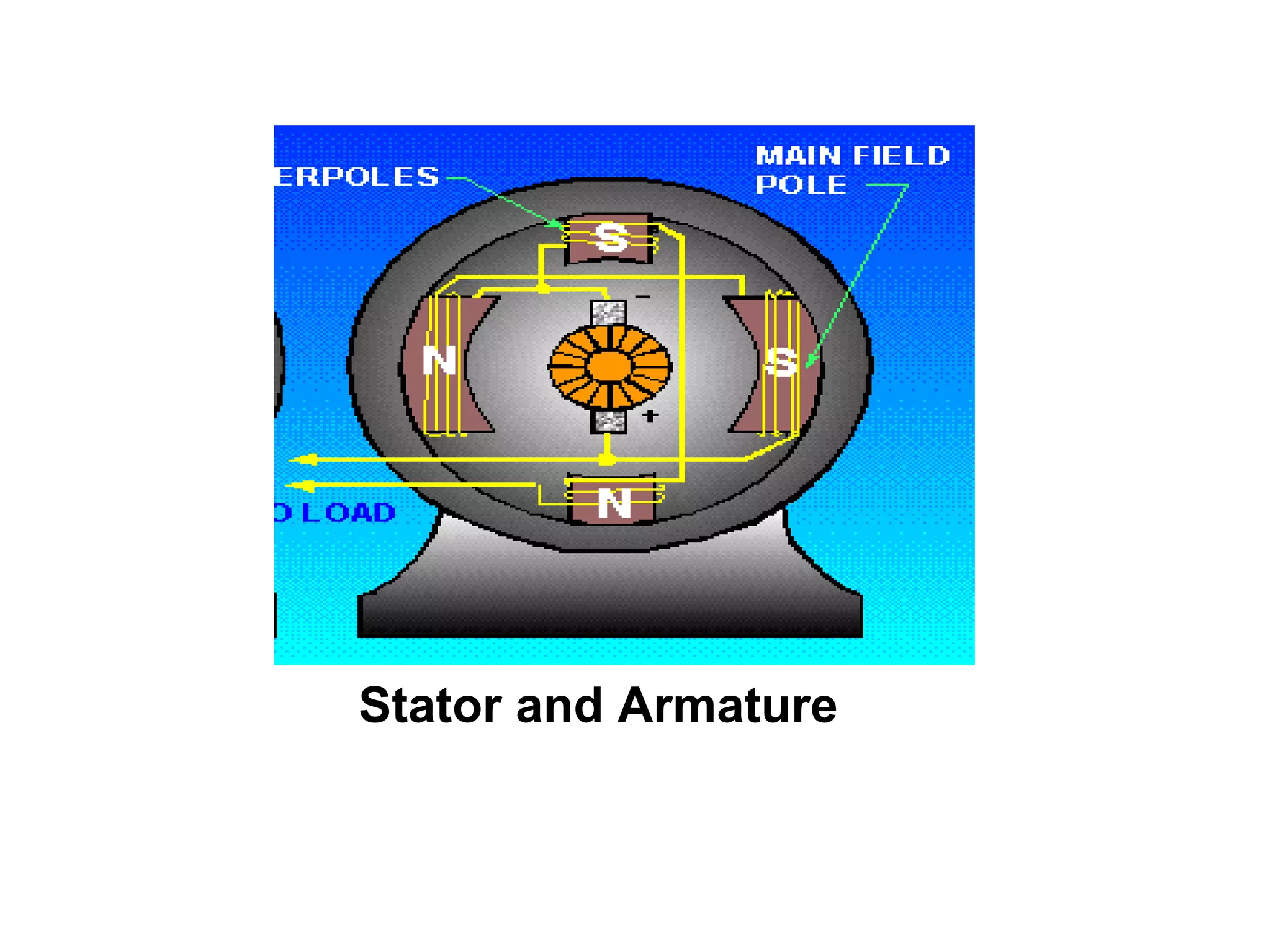 Stator and Armature
 