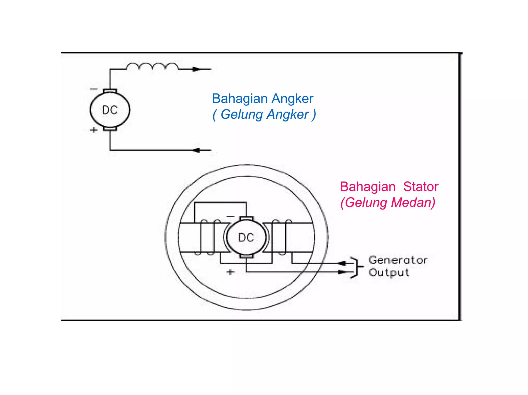 Bahagian Angker
( Gelung Angker )




                    Bahagian Stator
                    (Gelung Medan)
 
