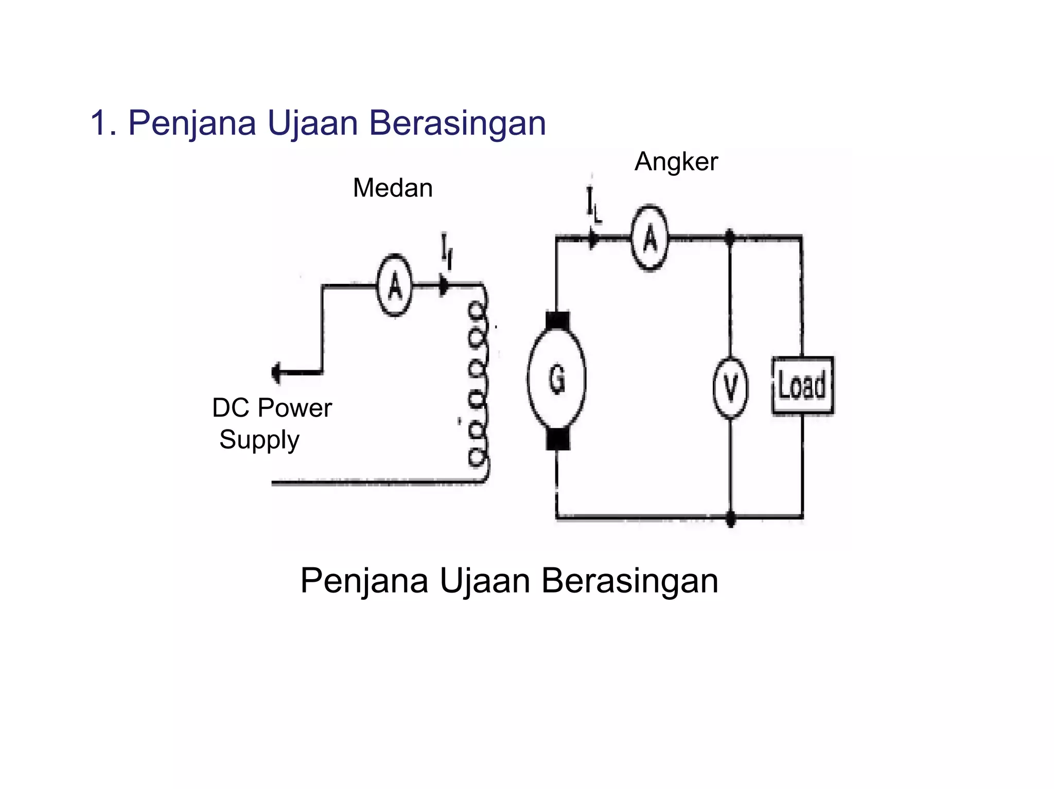 1. Penjana Ujaan Berasingan
                               Angker
                  Medan




       DC Power
       Supply




            Penjana Ujaan Berasingan
 