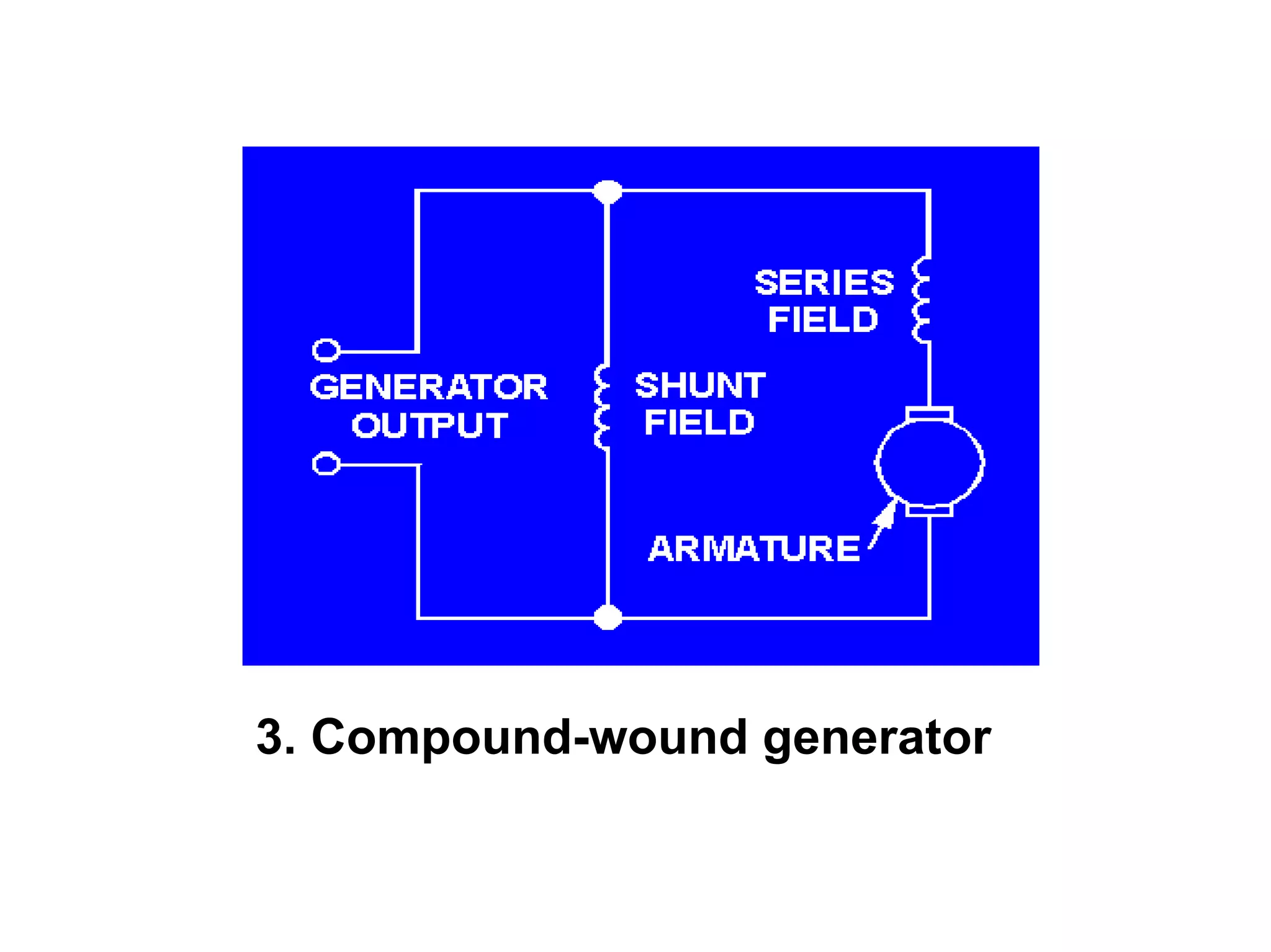 3. Compound-wound generator
 