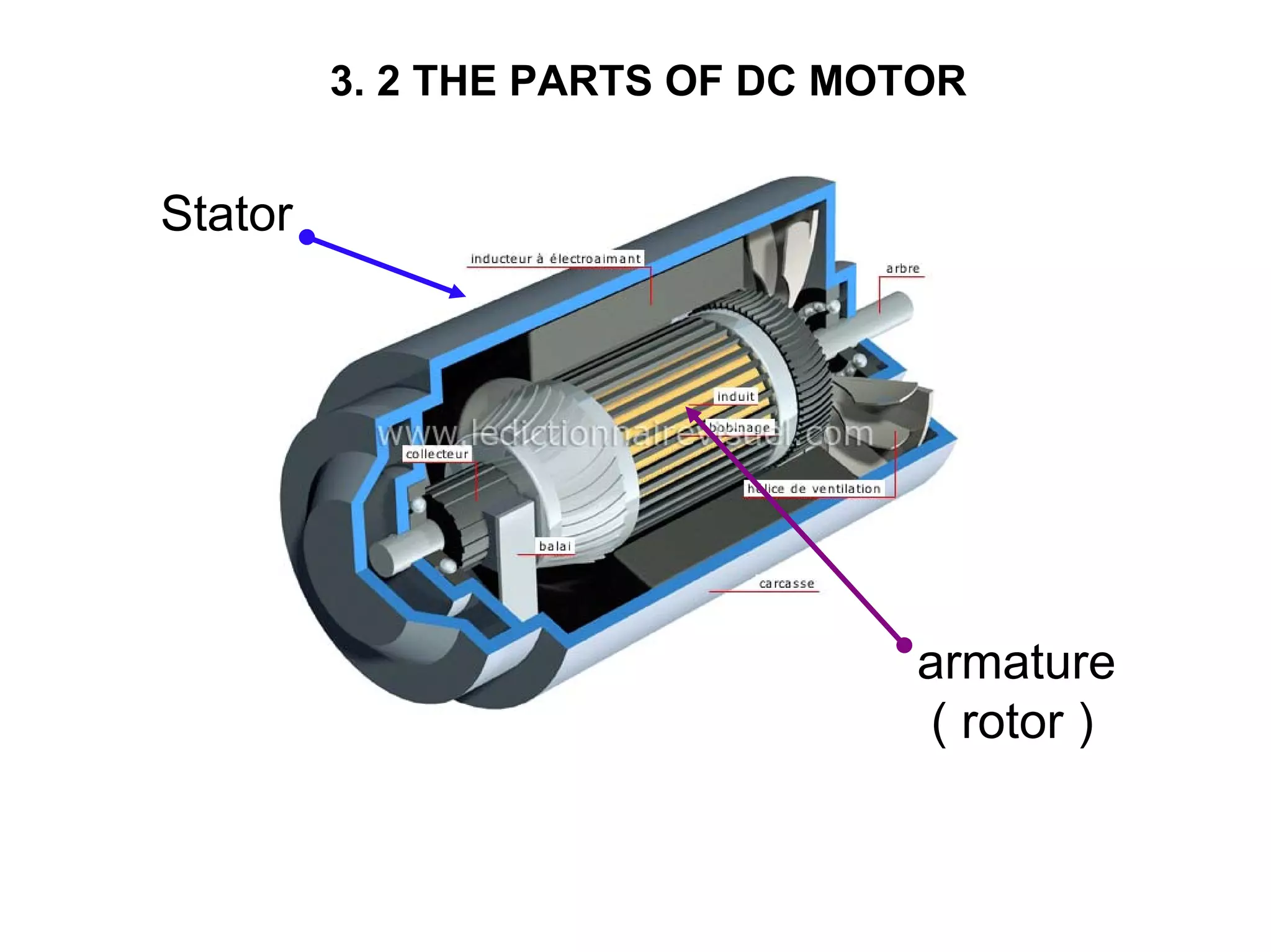 3. 2 THE PARTS OF DC MOTOR


Stator




                                armature
                                ( rotor )
 