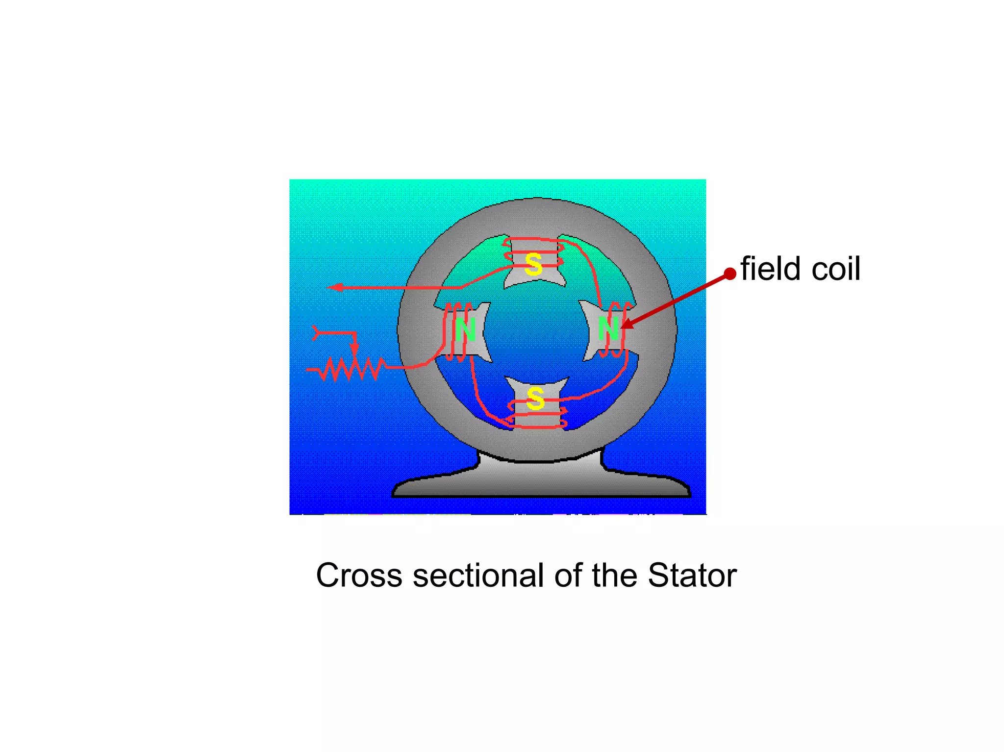 field coil




Cross sectional of the Stator
 