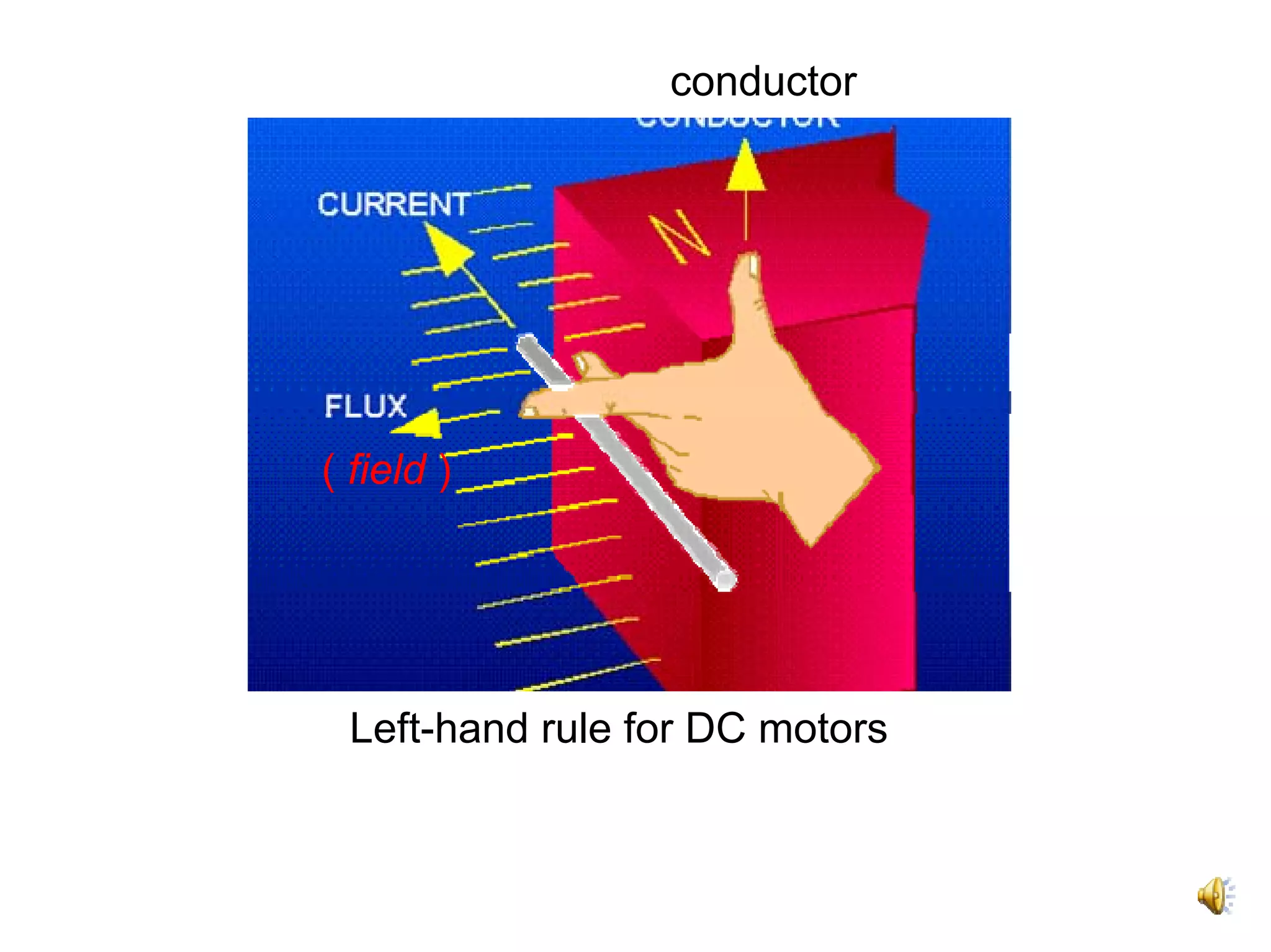 conductor




( field )




 Left-hand rule for DC motors
 