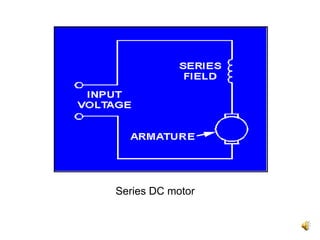 Series DC motor
 