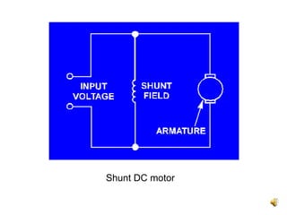 Shunt DC motor
 