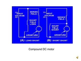 Compound DC motor
 