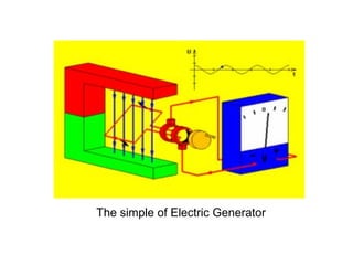 The simple of Electric Generator
 