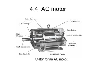 4.4 AC motor




 Stator for an AC motor.
 