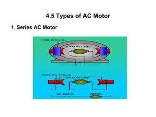 4.5 Types of AC Motor
1. Series AC Motor
 