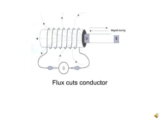 Flux cuts conductor
 