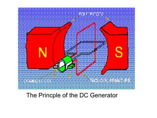The Princple of the DC Generator
 