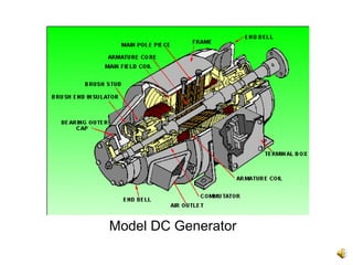Model DC Generator
 
