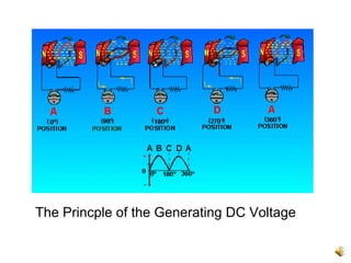 The Princple of the Generating DC Voltage
 