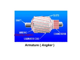 (Gelung angker)


        Armature ( Angker )
 