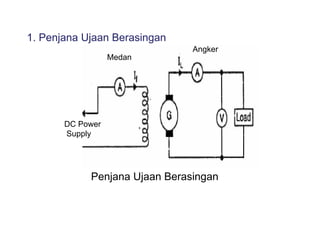 1. Penjana Ujaan Berasingan
                               Angker
                  Medan




       DC Power
       Supply




            Penjana Ujaan Berasingan
 