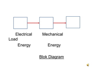 Electrical    Mechanical
Load
    Energy          Energy

                Blok Diagram
 