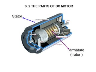 3. 2 THE PARTS OF DC MOTOR


Stator




                                armature
                                ( rotor )
 