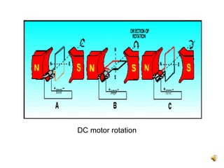 DC motor rotation
 